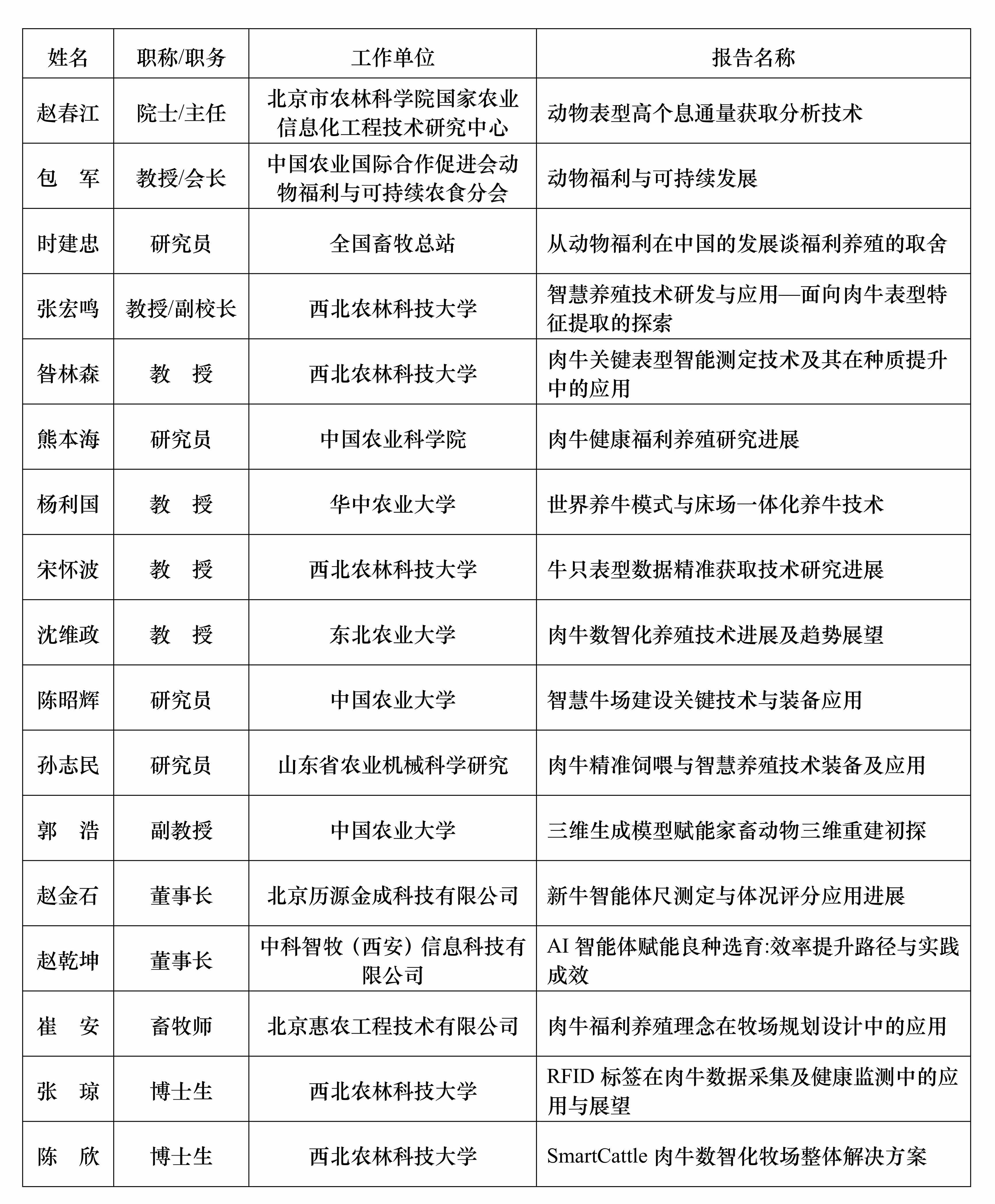 报告名单_01(1).jpg